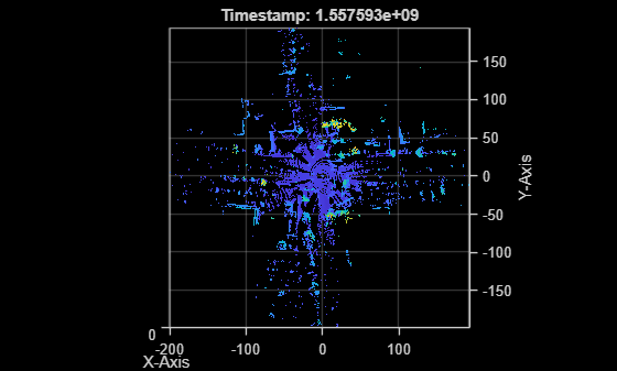 Extract Vehicle Track List from Recorded Lidar Data for Scenario Generation