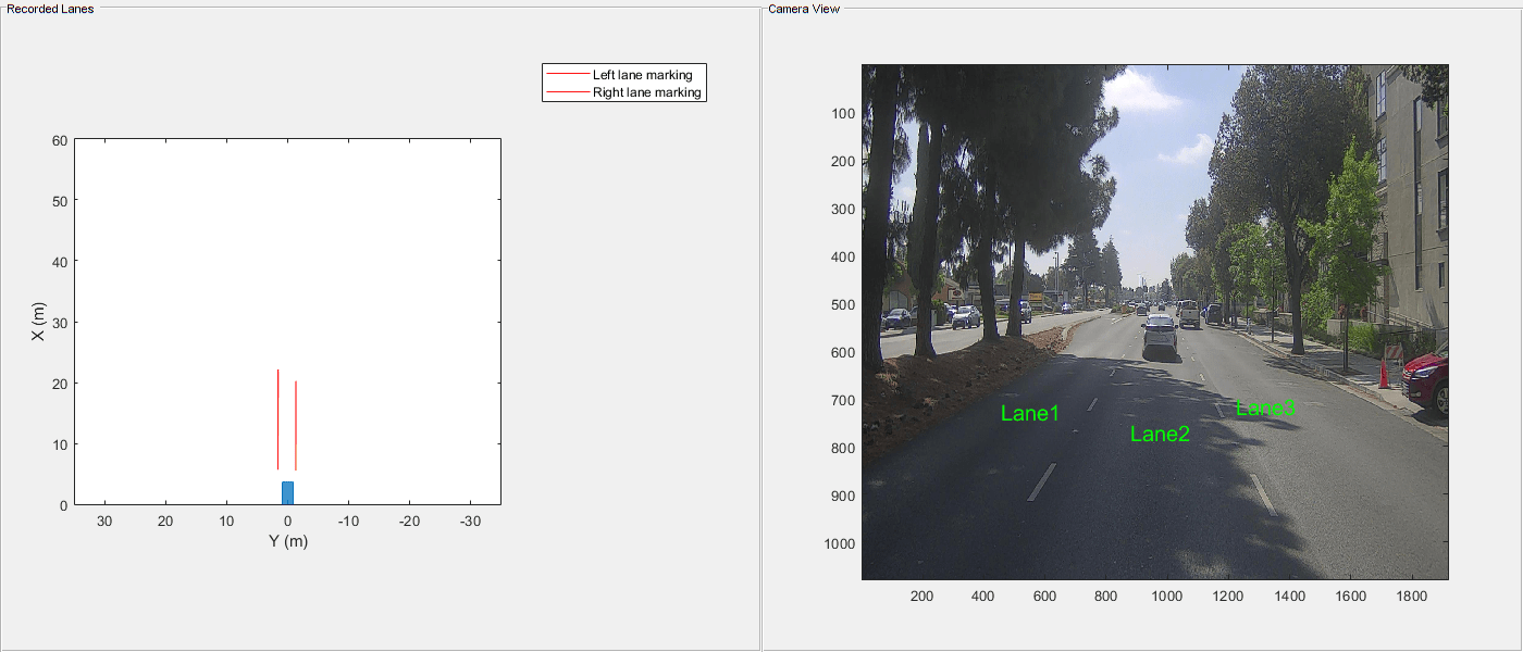 Figure contains 2 axes objects and other objects of type uipanel. Axes object 1 with xlabel X (m), ylabel Y (m) contains 2 objects of type line. These objects represent Left lane marking, Right lane marking. Axes object 2 contains 4 objects of type image, text.