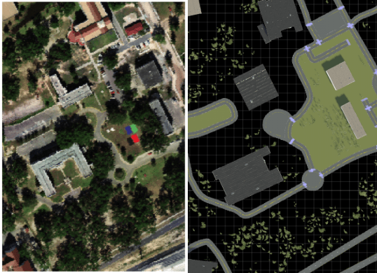 RGB image of hyperspectral data, and built RoadRunner scene with roads, trees, and buildings created by using hyperspectral data, lidar data, and OpenStreetMap web service.