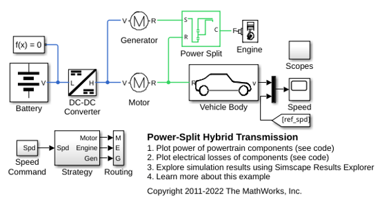 Power-Split Hybrid Transmission