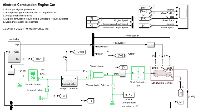 Abstract Combustion Engine Car