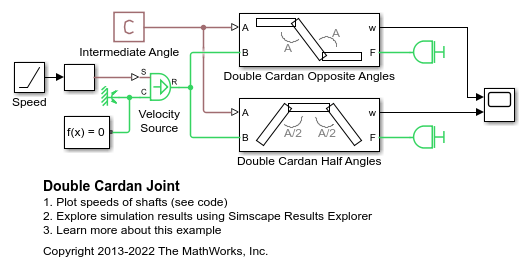 Double Cardan Joint