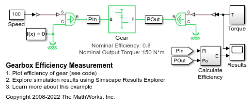 Gearbox Efficiency Measurement