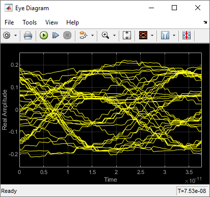 ADC IBIS-AMI Model Based on COM