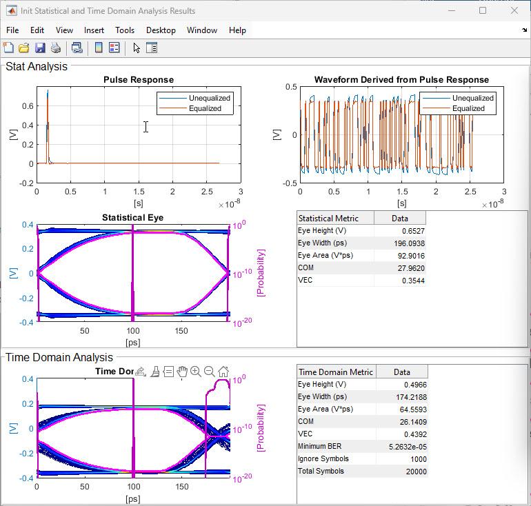 Design IBIS-AMI Models to Support DC Offset