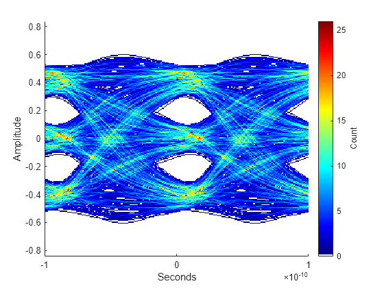 Figure contains an axes object. The axes object with xlabel Seconds, ylabel Amplitude contains an object of type image.