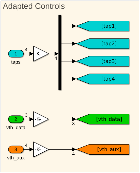 INTDAC_DFE_controls.png