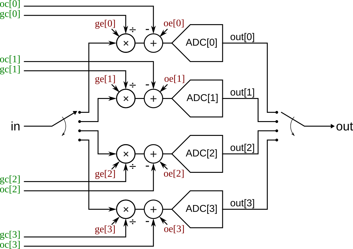 TI-ADC_compensation.png