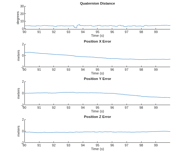 Pose Estimation from Asynchronous Sensors