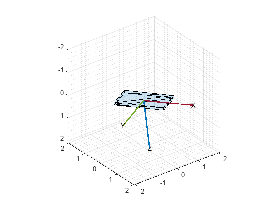 Estimate Phone Orientation Using Sensor Fusion