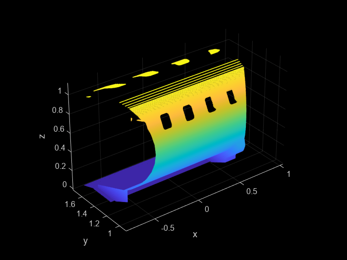 Figure contains an axes object. The axes object with xlabel x, ylabel y contains an object of type scatter.