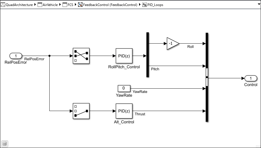 PID_Loops subsystem with RollPitch_Control and Alt_Control PID controllers that output Roll, Pitch, YawRate, and Thrust signals.
