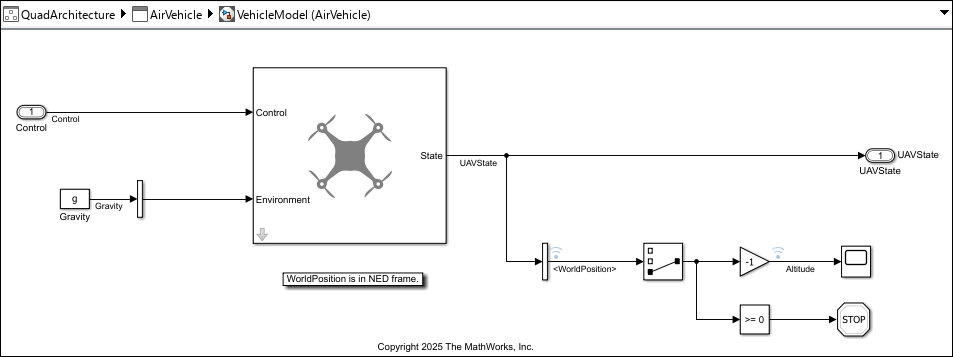 Quadcopter model