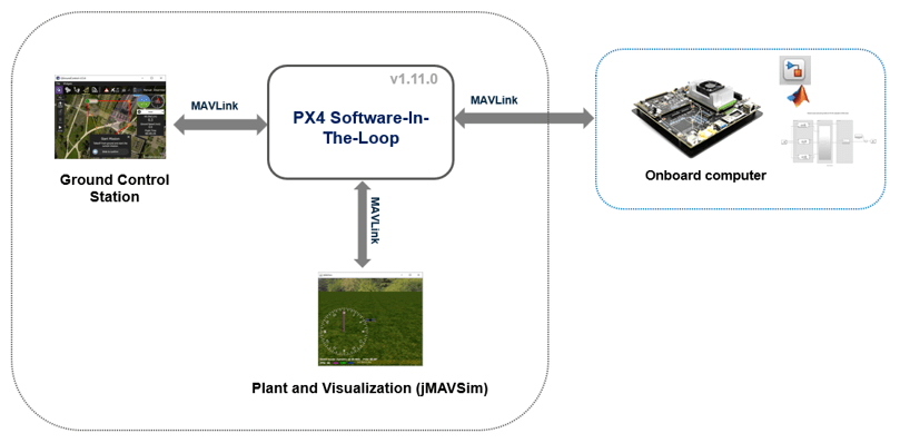 Onboard Computer Path Planning Interface for PX4 SITL Deployable on NVIDIA Jetson