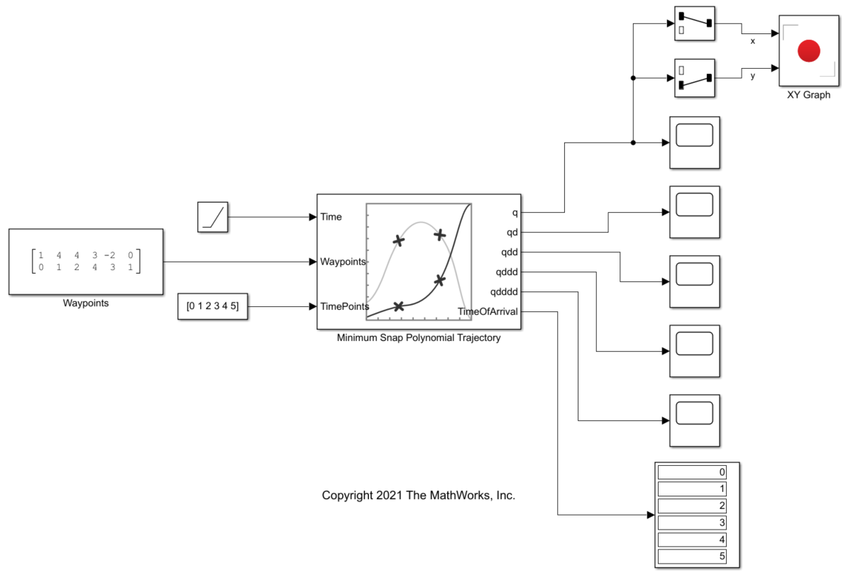 Generate Minimum Snap Trajectory