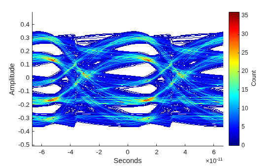 Figure contains an axes object. The axes object with xlabel Seconds, ylabel Amplitude contains an object of type image.