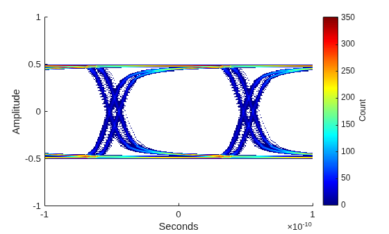 Figure contains an axes object. The axes object with xlabel Seconds, ylabel Amplitude contains an object of type image.