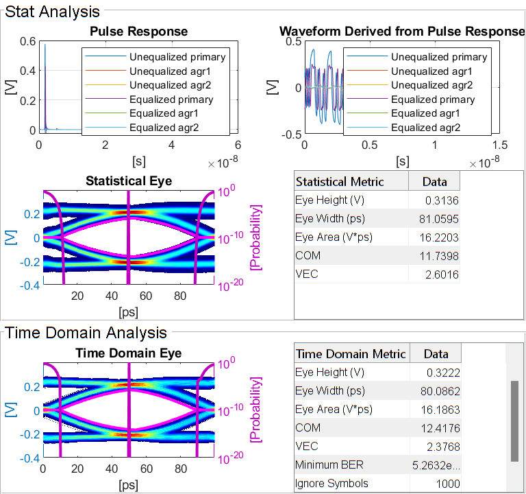 Using Signal Integrity Toolbox Analog Channels in SerDes Toolbox