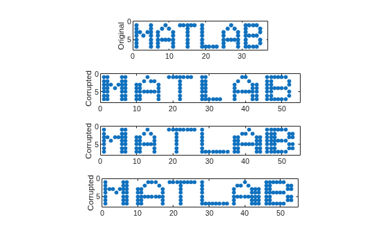 Figure contains 4 axes objects. Axes object 1 with ylabel Original contains a line object which displays its values using only markers. Axes object 2 with ylabel Corrupted contains a line object which displays its values using only markers. Axes object 3 with ylabel Corrupted contains a line object which displays its values using only markers. Axes object 4 with ylabel Corrupted contains a line object which displays its values using only markers.