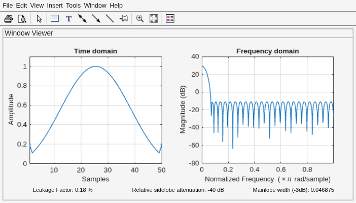 Figure Window Visualization Tool contains 2 axes objects and other objects of type uimenu, uitoolbar, uipanel. Axes object 1 with title Time domain, xlabel Samples, ylabel Amplitude contains an object of type line. Axes object 2 with title Frequency domain, xlabel Normalized Frequency (\times\pi rad/sample), ylabel Magnitude (dB) contains an object of type line.