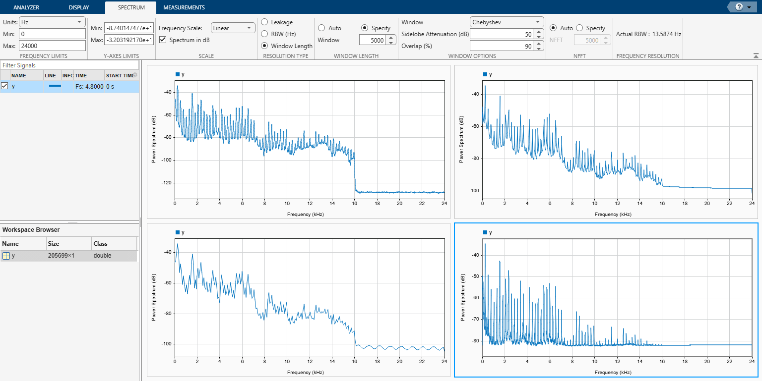 Signal Analyzer app, showing the Display strip, from which the Spectrum view is selected. The app also shows the signal "y" in frequency domain in a 2-by-2 grid of displays. The four displays now show different spectra for "y", each of them modified with its own spectrum settings.