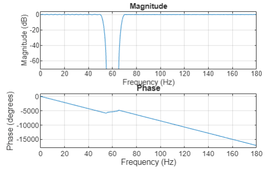 Frequency response output of Design Filter live task