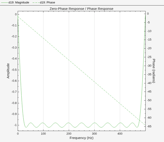 Filter Design Gallery