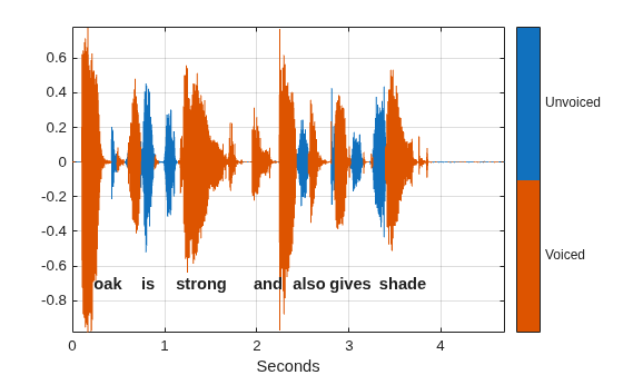 Figure contains an axes object. The axes object with xlabel Seconds contains 10 objects of type line, text.