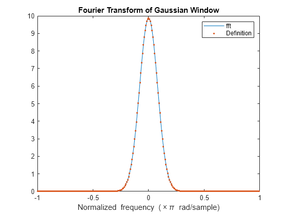 gaussian filter matlab 2009