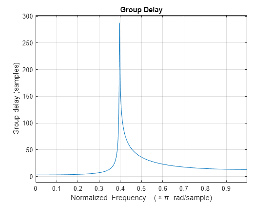 Figure contains an axes object. The axes object with title Group Delay, xlabel Normalized Frequency ( times pi blank rad/sample), ylabel Group delay (samples) contains an object of type line.