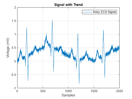 wavelet detrend matlab script