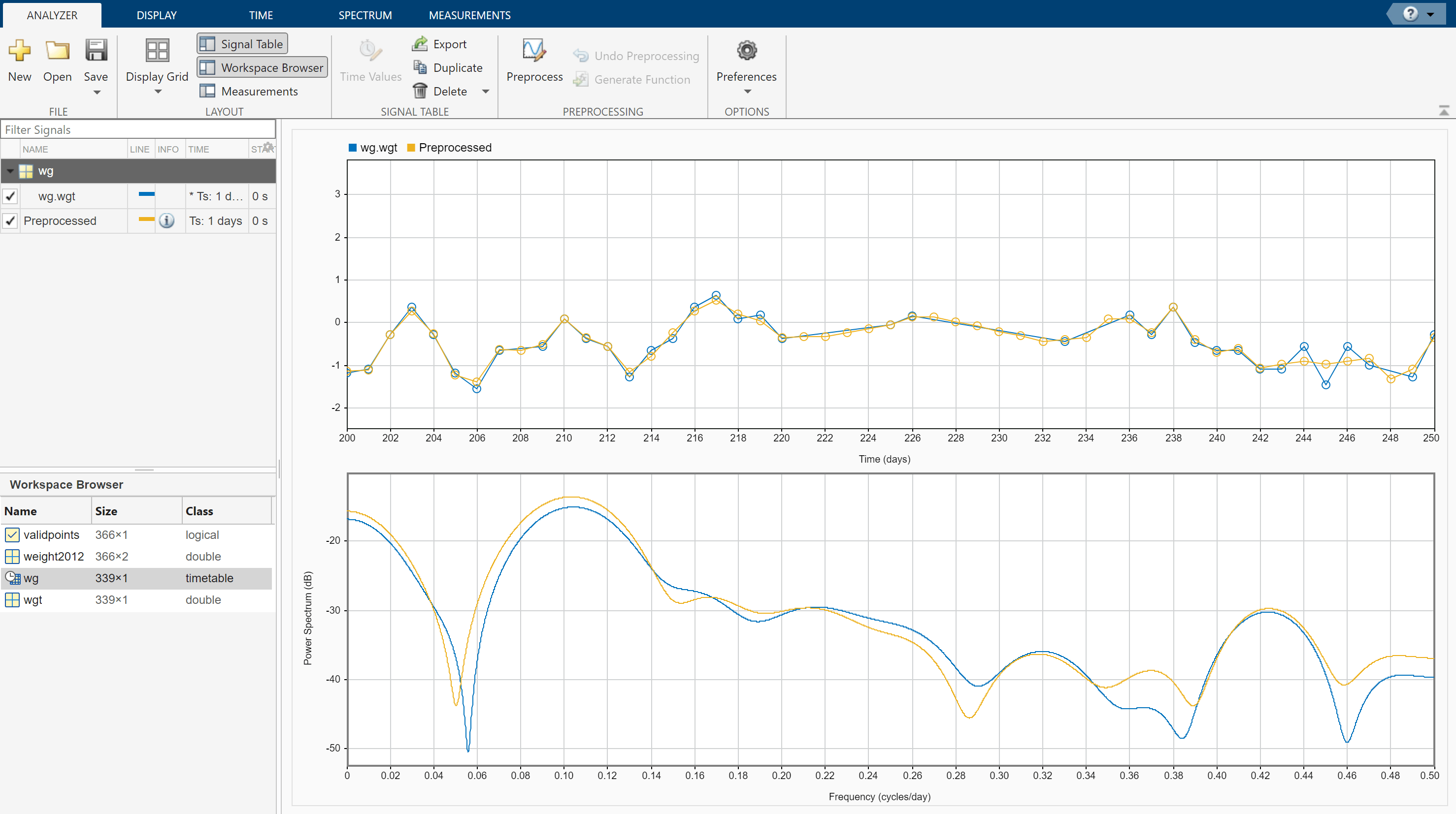 Smoothing Nonuniformly Sampled Data - MATLAB & Simulink