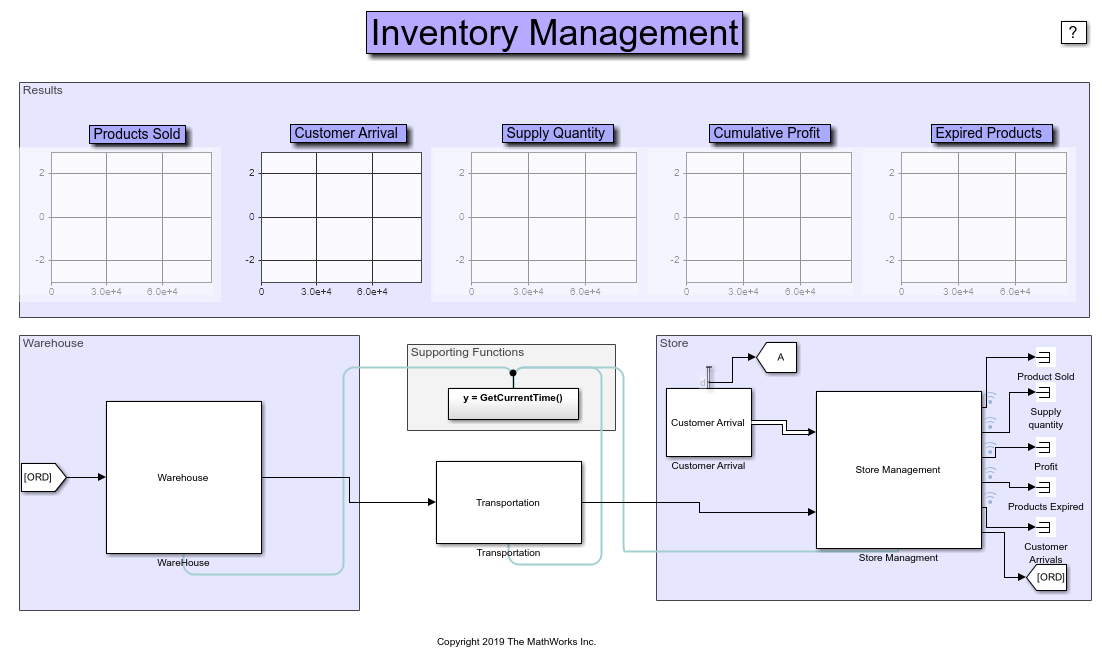 inventory images