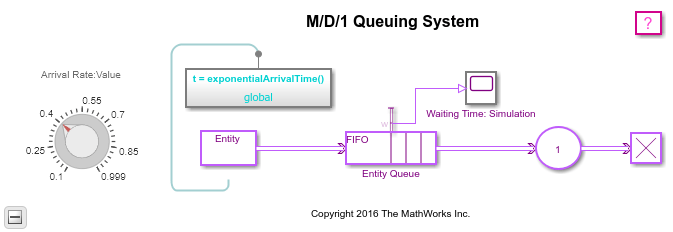 queuing system model