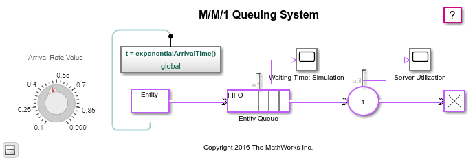 queuing system model