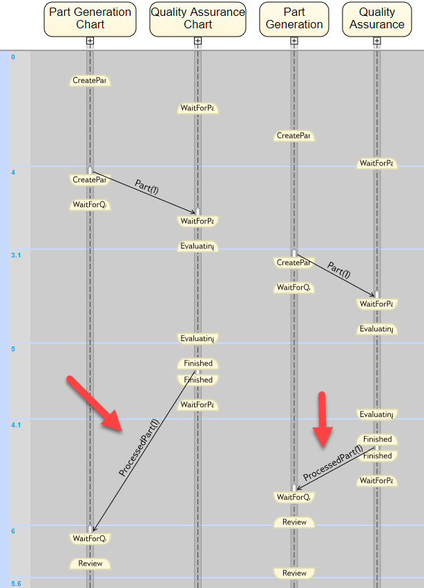 Trigger a Discrete-Event Chart Block on Message Arrival