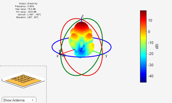 Figure contains 2 axes objects and other objects of type uicontrol. Axes object 1 contains 50 objects of type patch, surface. Hidden axes object 2 contains 33 objects of type surface, line, text, patch.