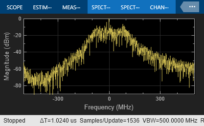 Use Ladder Filter Block to Filter Gaussian Noise