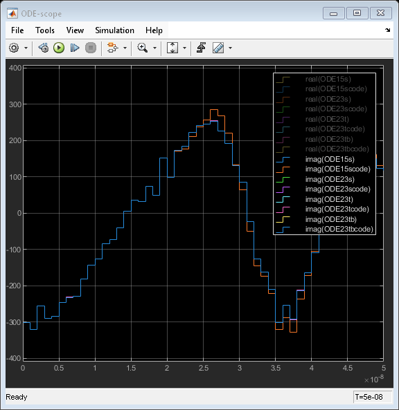 Model RF Complex Baseband S-Parameters in Simulink