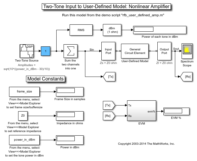 User-Defined Nonlinear Amplifier Model