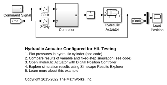 Hydraulic Actuator Configured for HIL Testing