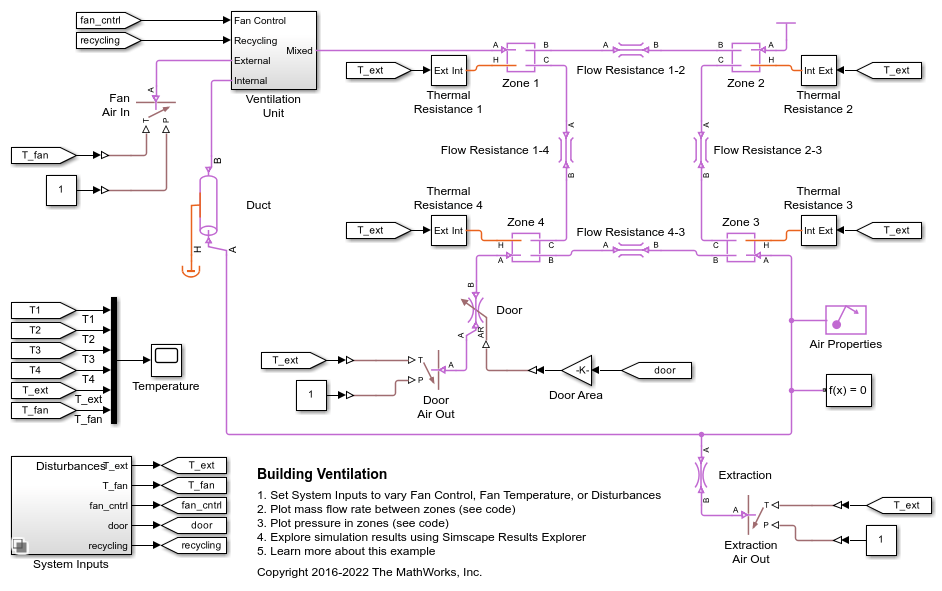 Building Ventilation