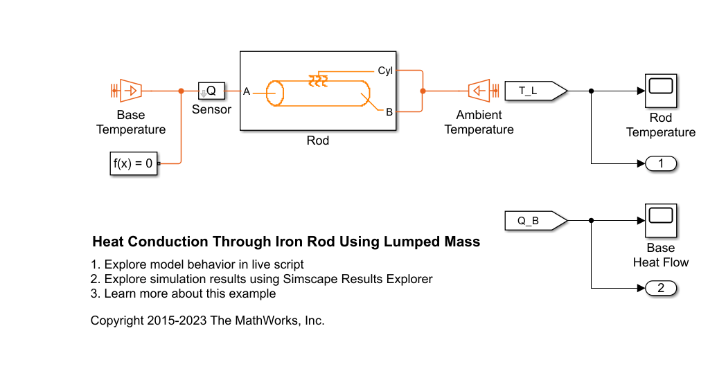 Heat Conduction Through Iron Rod