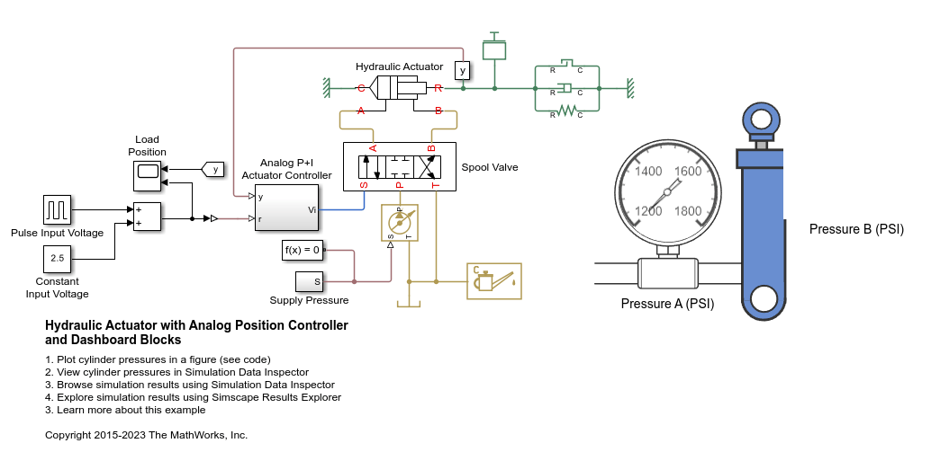 Hydraulic Actuator with Analog Position Controller and Dashboard Blocks