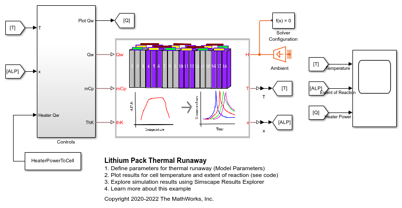 https://au.mathworks.com/help/examples/simscape/win64/LithiumPackThermalRunawayExample_01.png