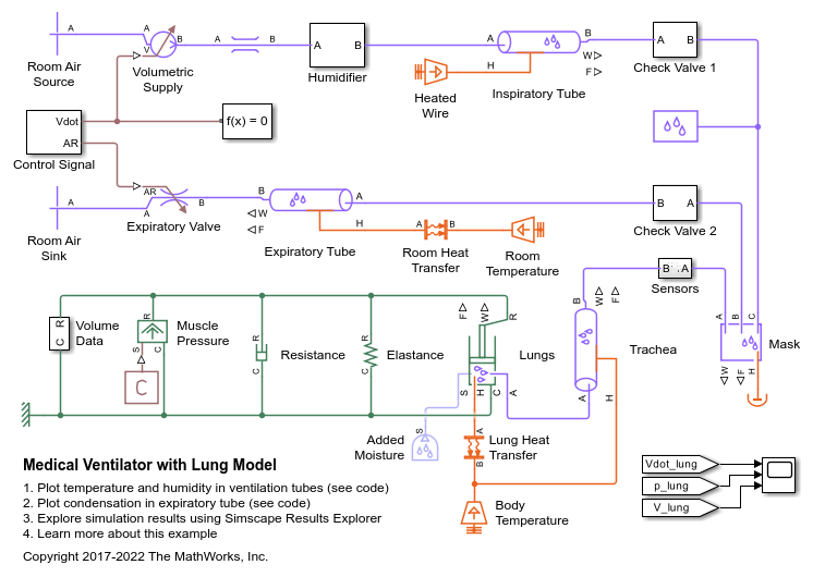 Medical Ventilator with Lung Model