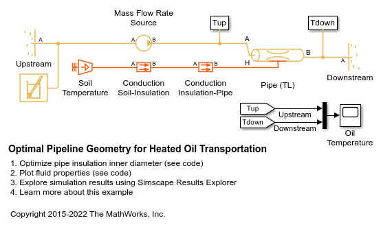 Optimal Pipeline Geometry for Heated Oil Transportation