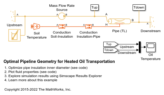 Optimal Pipeline Geometry for Heated Oil Transportation