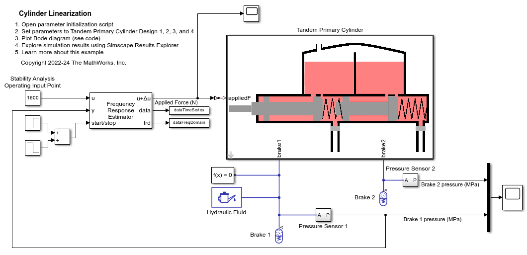 Cylinder Linearization