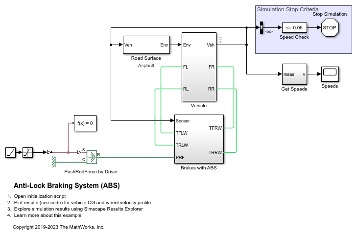 Automotive-APAC products: Antilock Braking System (ABS) or Wheel